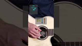 Kyo Derniere Danse Tuto Guitare  #guitalaya #coursdeguitare