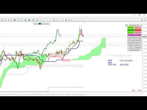 Video Ichimoku Trade Panel