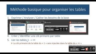 Access MCD 3