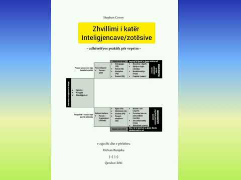 "Zhvillimi i katër inteligjencave/zotësive"Stephen Covey