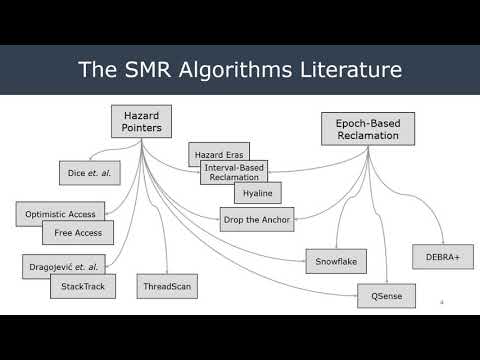 [KAIST CS492C, 2020 Fall] Safe Memory Reclamation (Hazard Pointers)