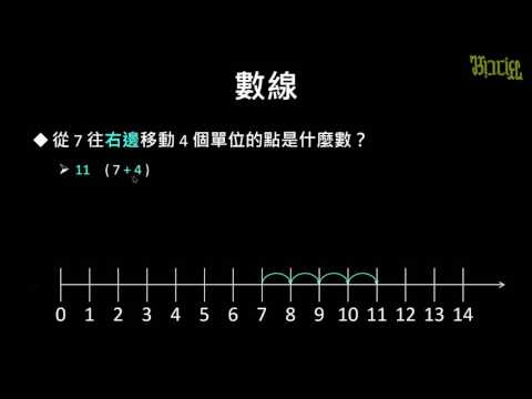 【例題】數線位置的計算方式 | 數學 | 均一教育平台