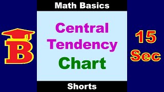 Measures of Central Tendency Chart