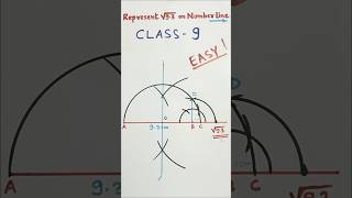 Represent root 9.3 on Number Line - Class 9