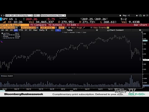 Is The SPY Looking At A Confirmed ABC Down?