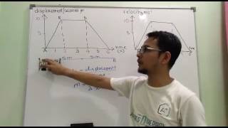 Fizik bab 2 form 4 SPM: graf gerakan