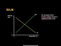 The IS LM Model