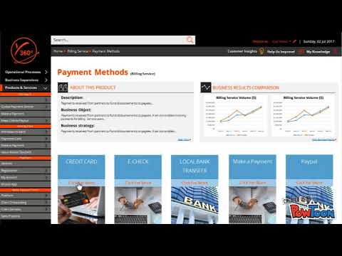 Payoneer 360 Demo