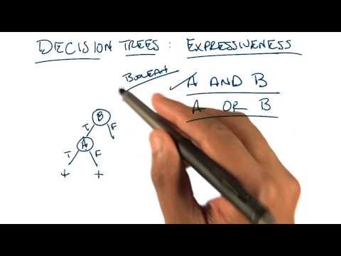 Decision Trees Expressiveness OR Georgia Tech Machine Learning