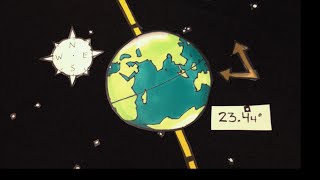 Why the Days are Shorter in Winter and Longer in Summer