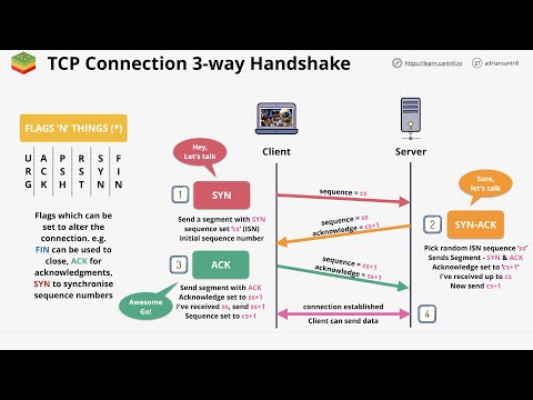 Networking Fundamentals: OSI 7 - Layer 4&5 - Transport & Session Layers - Part 2