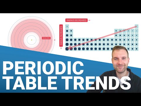 Trends in the Periodic Table