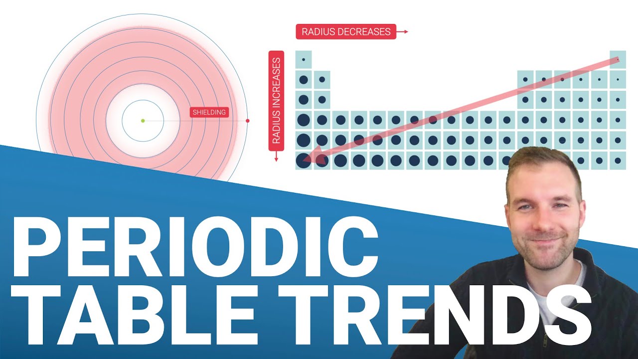 Trends in the Periodic Table
