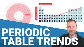 Trends in the Periodic Table