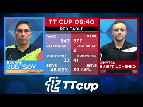 1 февраля 2022. Красный зал.  TT Cup