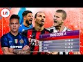 Glazen Bol Serie A: Oude Džeko Heeft Lukaku Moeiteloos Vervangen Bij Kampioen Inter!