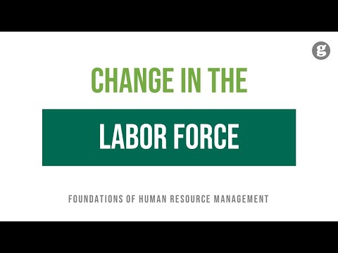 Introduction to Managing Human Resources