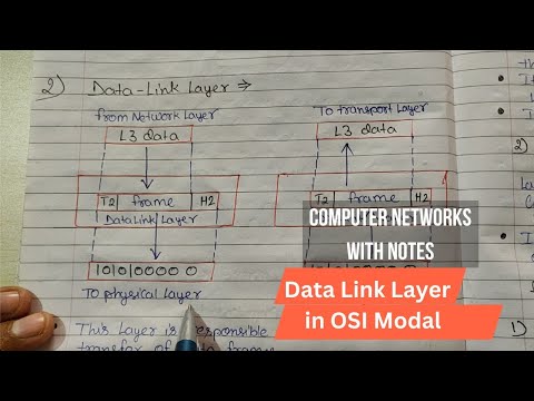 Introduction to Computer Network in Hindi Full Course Playlist Lecture 1