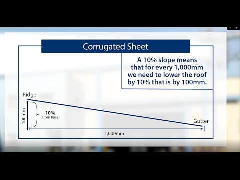How to Calculate Roof Slope to Allow Proper Drainage