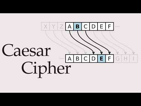 Caeser Cipher Algorithm