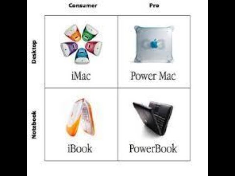 Steve Jobs - Apple Product Matrix