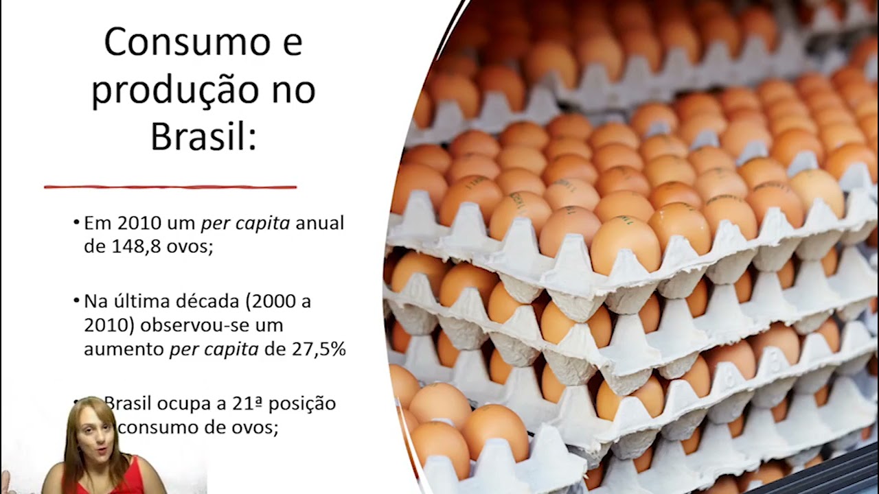 Ovos (Parte 1) - Técnica Dietética II