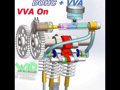 3D ANIMATION | DOHC with VVA Mechanism