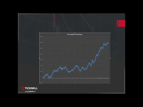 , title : 'Sistema Antigrid - Strategia su EurUsd'