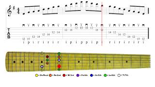 Pentatonic Box Five for guitar