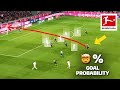 HOW?! ? – Most UNEXPECTED Goals 2021/22