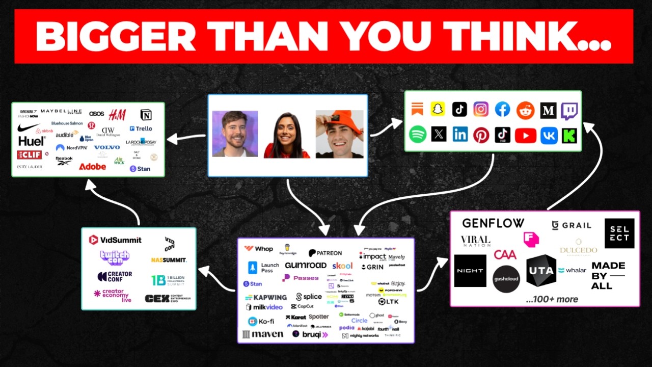 The ENTIRE Creator Economy, Explained