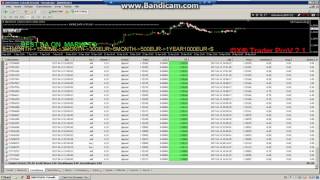 CXR Trader EA Pro Never lose more.. weekly Profit Raport