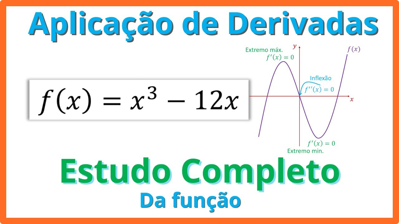 Aplicação de Derivadas para o Estudo Completo de Função