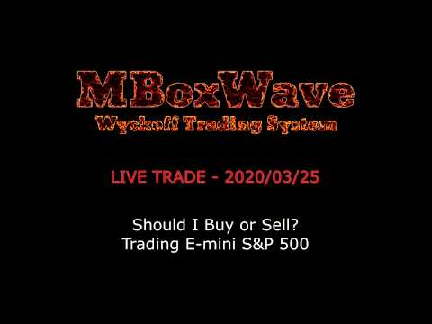 MBoxWave LIVE TRADE Video - Should I Buy or Sell?