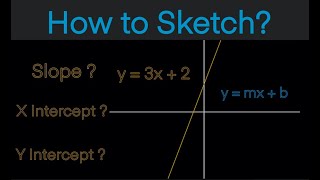 Linear Function - Grade 10 (Slope, X & Y Intercept )