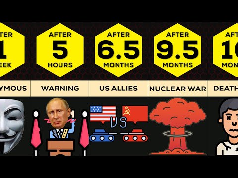 Timeline : If World War III Starts