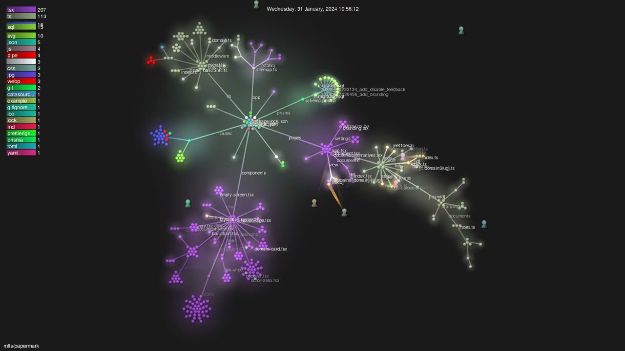mfts/papermark - Gource visualisation
