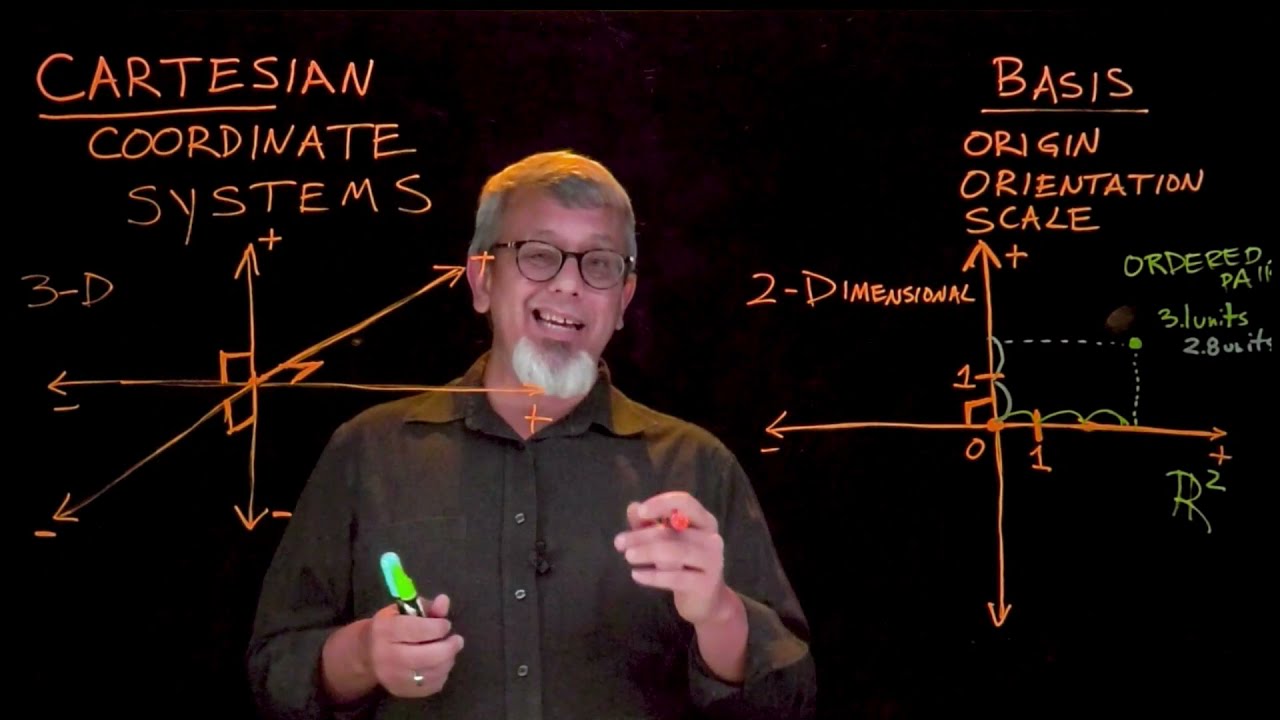 Cartesian Coordinate Systems
