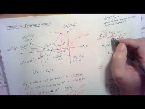 Mechanics of Materials Lesson 19: Mohr's Circle