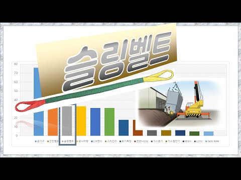 중량물 취급 시에 사용하는 슬링벨트를 안전하게 사용하는 방법