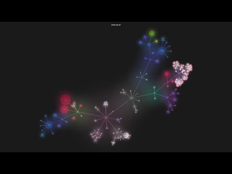 Reactjsreactjs Org Git History Visualization