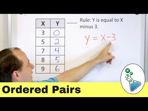 Graphing Ordered Pairs on a Coordinate Plane