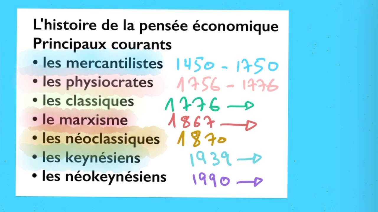1- Histoire de la pensée économique - Introduction