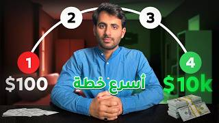 Earn 10,000 Riyals Online with Services — Step-by-Step Guide & Transcript