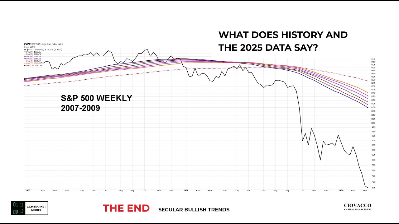 Stock Market Bubble: Is It Time To Get Out?