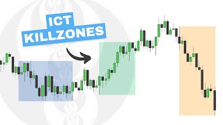 ICT killzones e Indicador