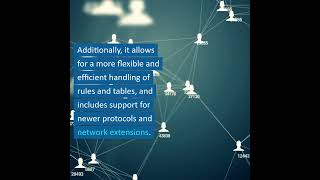 YouTube Thumbnail for What are NFTables #shorts