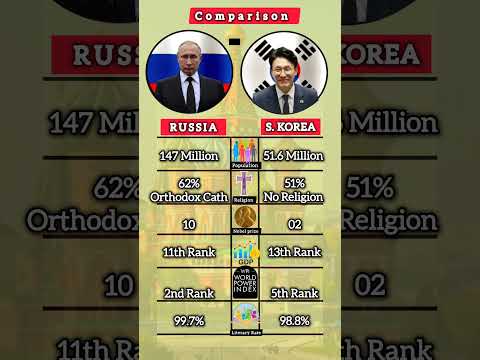 Russia vs South Korea Comparison #shorts