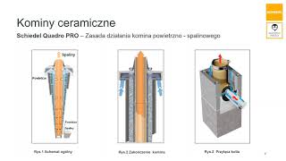 Komin systemowy 6 m fi 120 mm SCHIEDEL Quadro Pro Standard (Foto 0)