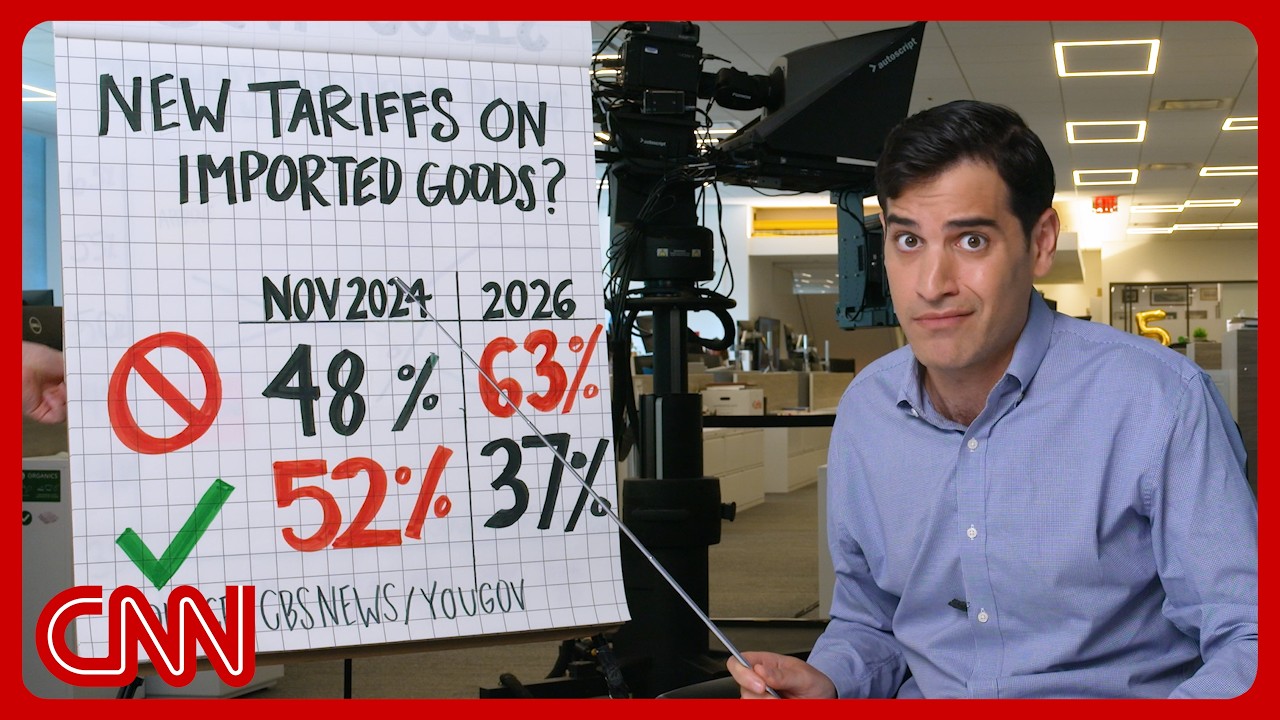 The cost of Trump's tariffs may be midterm votes | The Enten Scale